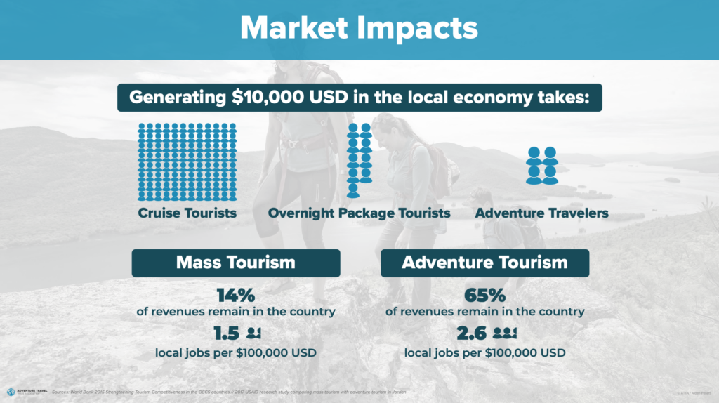 sustainable tourism
